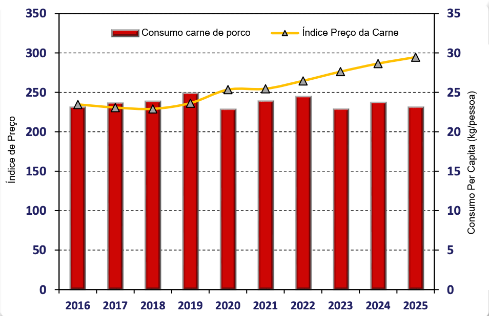 Austrália: Previsões para a indústria de carne de porco em 2027 — Illustration 1
