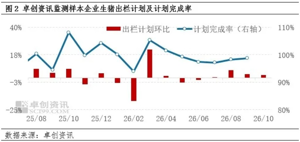 2026年10月13日养猪业重要信息汇总

 跌猛了！猪价下跌“绿油油”，新一轮“降价潮”来了？

 猪价跌回“原价”，破位下跌！接下来“地板线”是多少？

 供给增加、消费转弱叠加冻品抛压，10月猪价或继续磨底

 猪周期大揭秘：底部震荡、产能博弈与盈利曙光 — 插图 4
