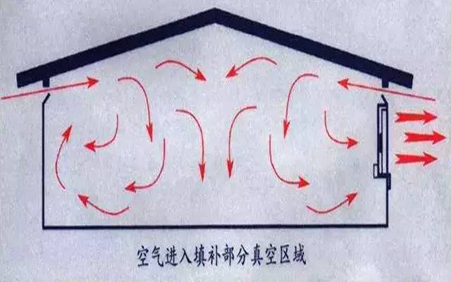 Sidewall Inlets in Poultry Houses: Is Your Calculation Method Scientifically Sound? — Illustration 2