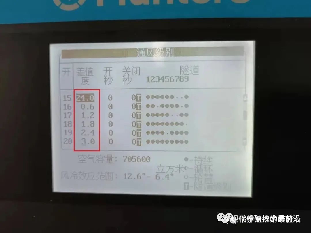 Explaining the Poultry House Environment Controller—Ventilation Levels! — Illustration 3
