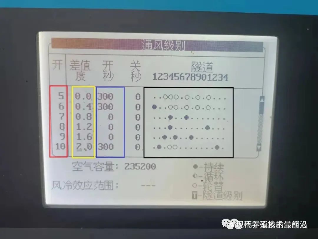 Explaining the Poultry House Environment Controller—Ventilation Levels! — Illustration 2