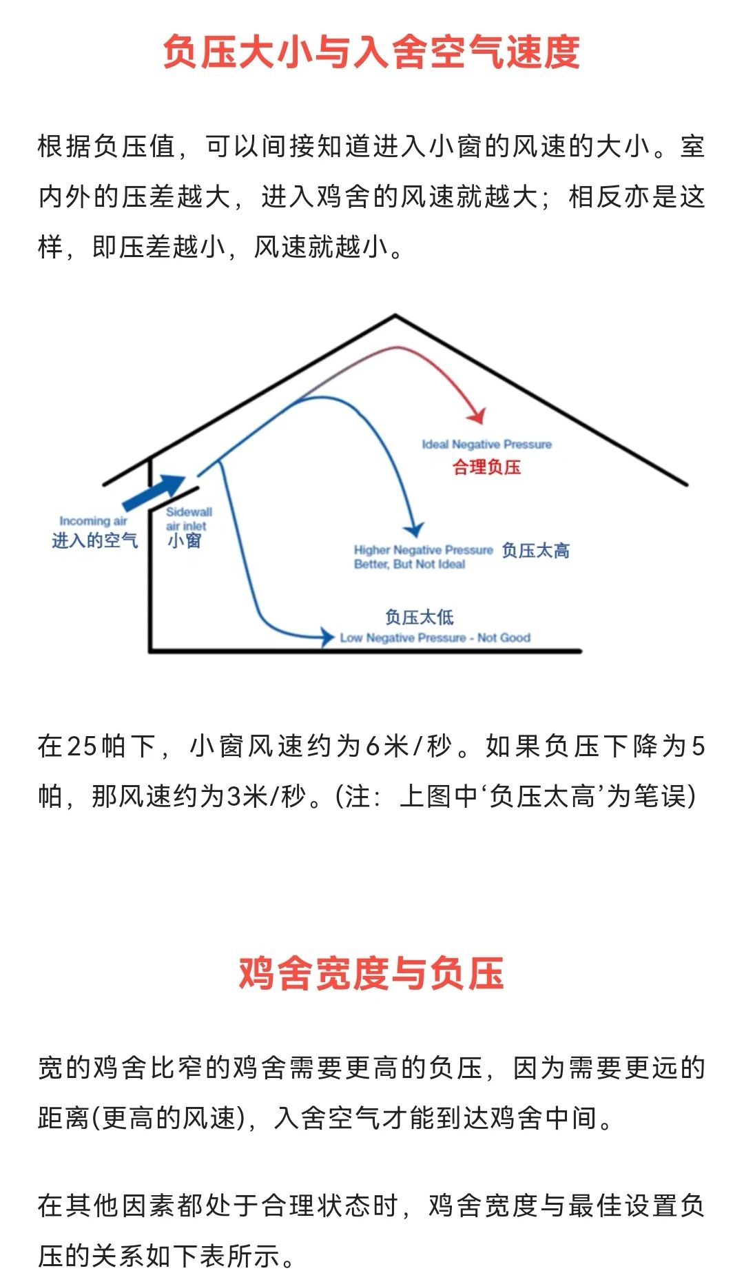 Determining the appropriate negative pressure for minimum ventilation! — Illustration 4