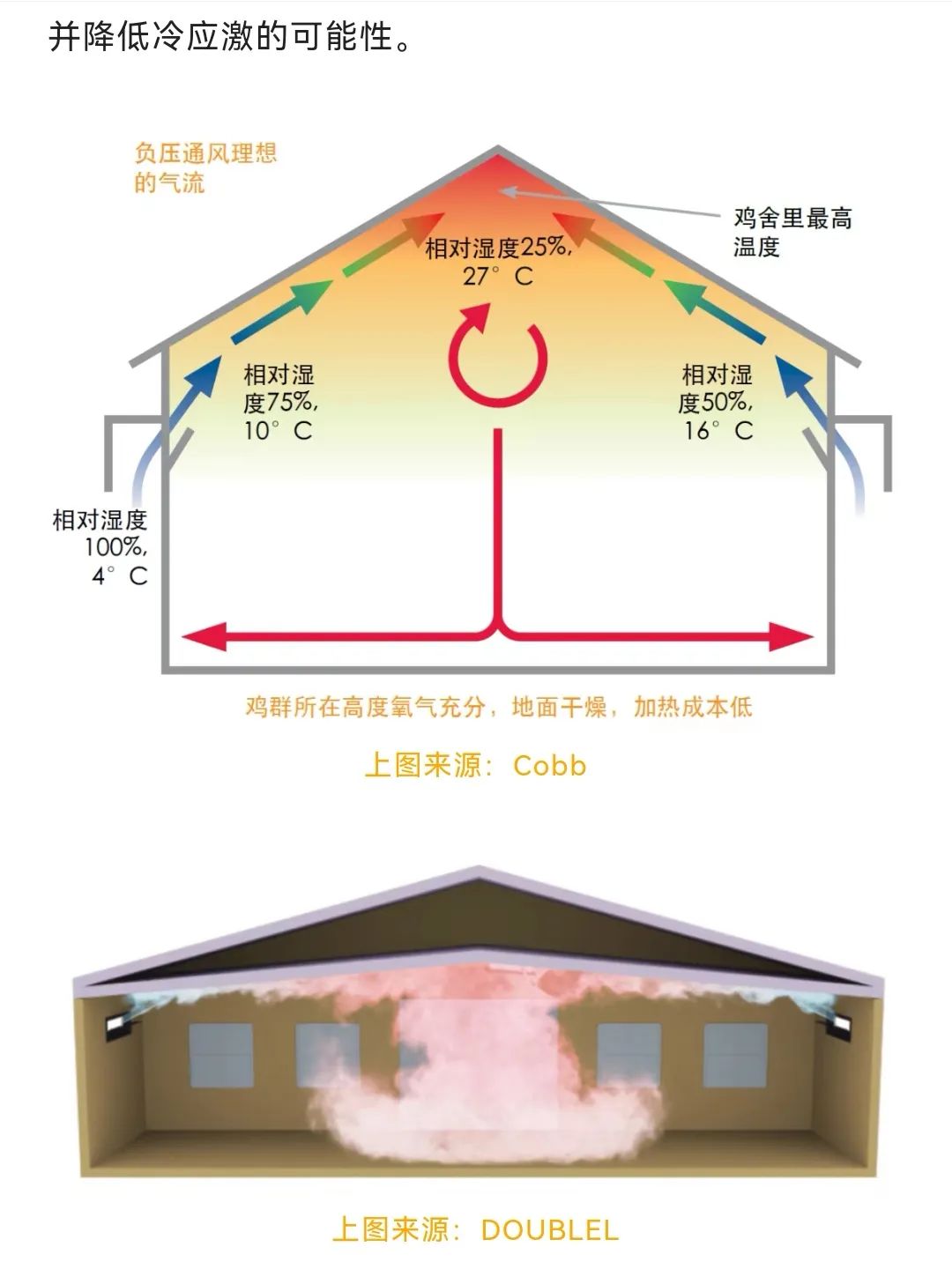 Determining the appropriate negative pressure for minimum ventilation! — Illustration 2