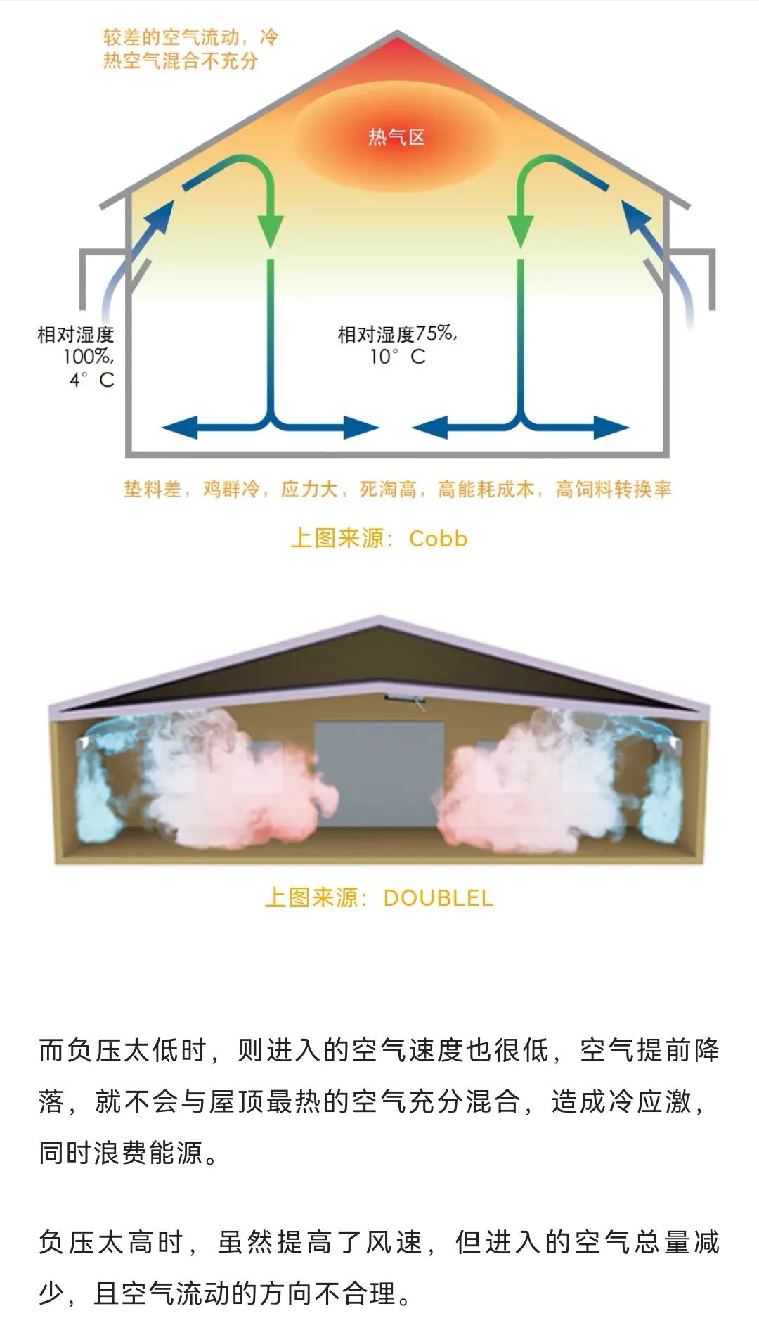Determining the appropriate negative pressure for minimum ventilation! — Illustration 3