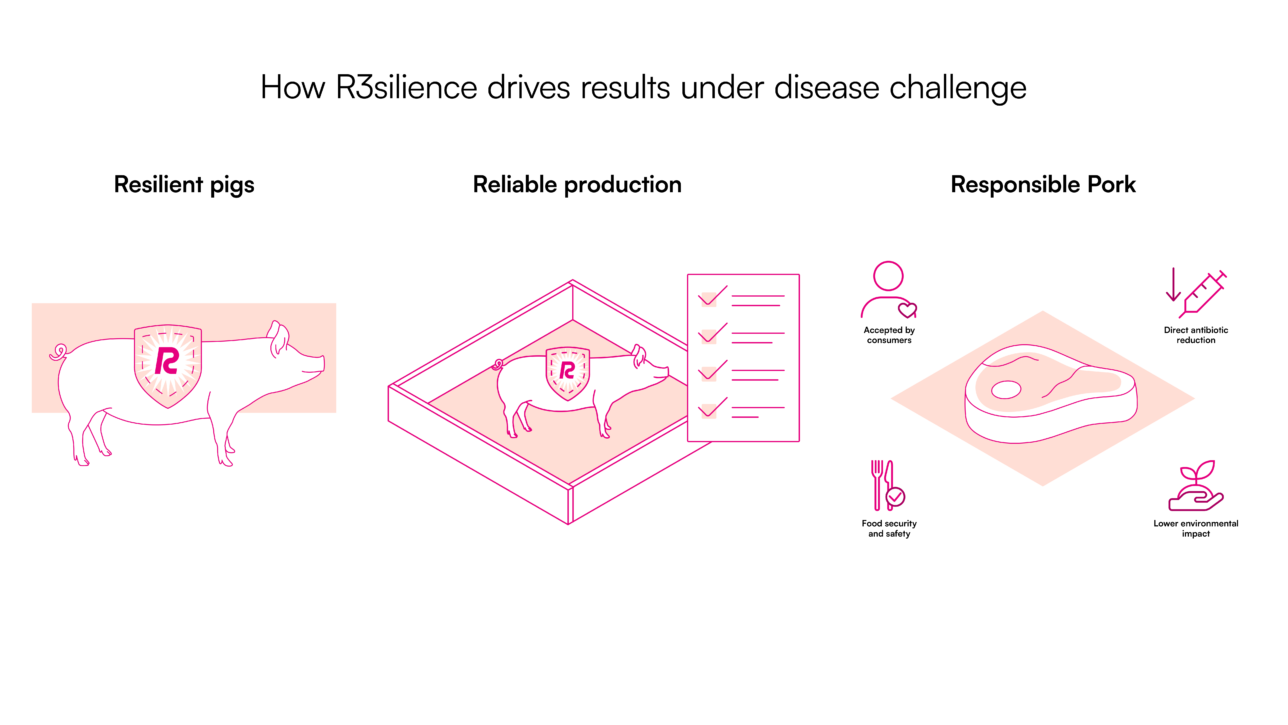 Driving results under disease challenges — Illustration 1