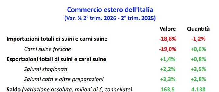 CREFIS: report di settembre 2026 della filiera suinicola italiana — Illustration 1