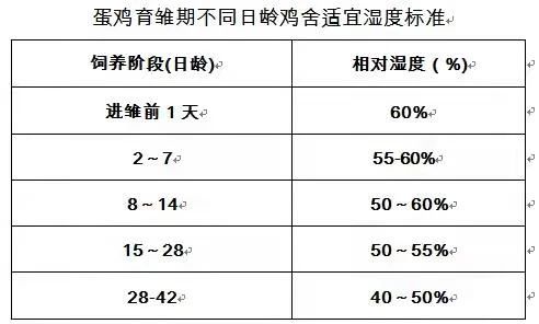 Temperature management measures for pullets in enclosed poultry houses during the autumn-winter transition — Illustration 2