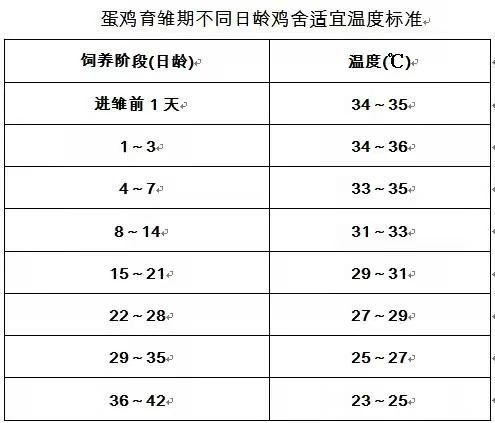 Temperature management measures for pullets in enclosed poultry houses during the autumn-winter transition — Illustration 1