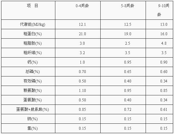 岭南黄鸡营养需要 — 插图 2