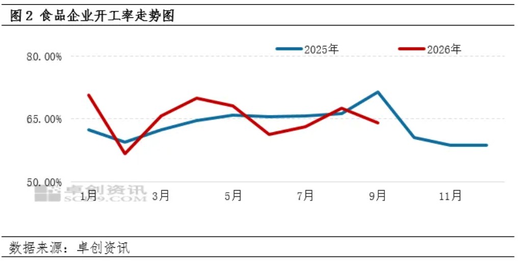 三季度鸡蛋价格高位运行，四季度供需关系如何演绎？ — 插图 2