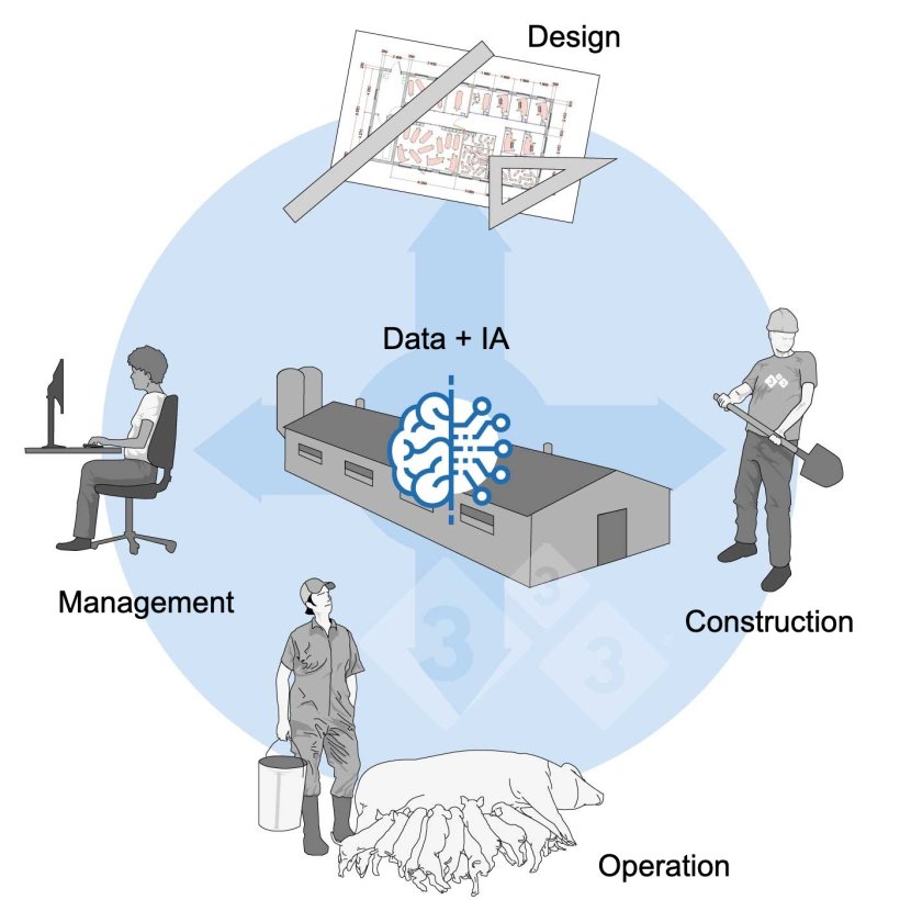 Figure&nbsp;3.&nbsp;AI as ongoing support throughout the farm cycle.
