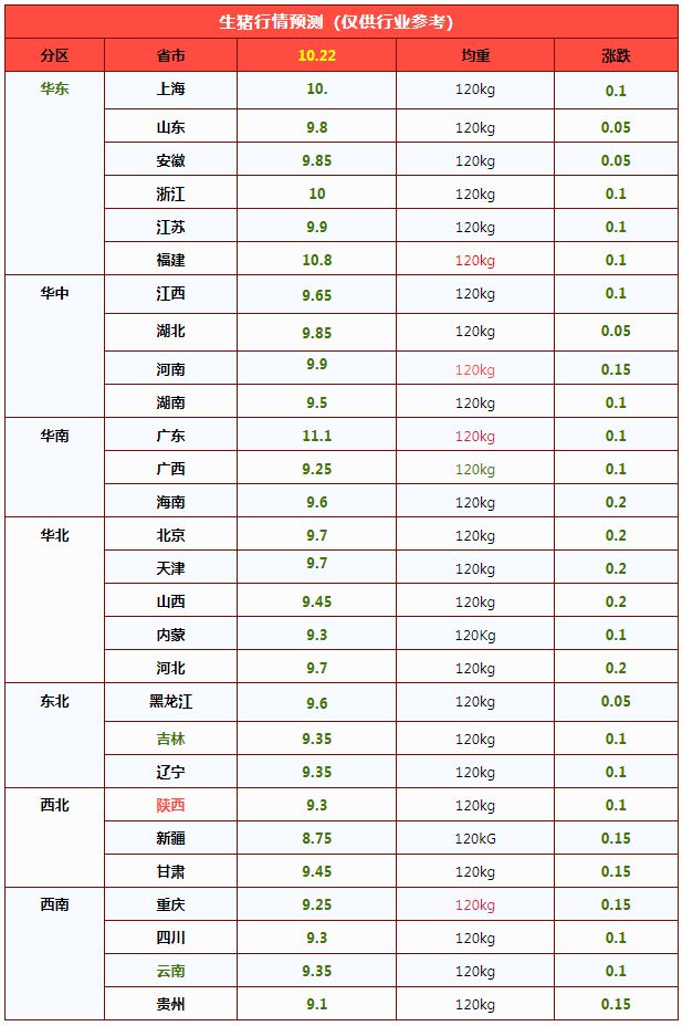2026年10月22日养猪业重要信息汇总
跌跌不休!猪价“跌猛了”,下跌逻辑已找到!蓄势待涨?
一片绿!猪价“猛烈”下跌,10月末跌破“前低”?
白条猪肉 : 前三季度弱势磨底,四季度能否迎来回暖? — 插图 2