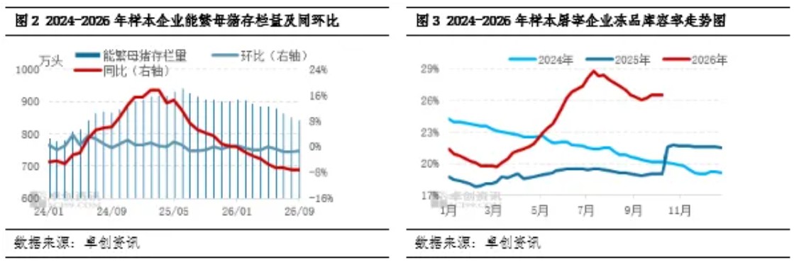 2026年10月22日养猪业重要信息汇总

 跌跌不休！猪价“跌猛了”，下跌逻辑已找到！蓄势待涨？

 一片绿！猪价“猛烈”下跌，10月末跌破“前低”？

 白条猪肉 ： 前三季度弱势磨底，四季度能否迎来回暖？ — 插图 4