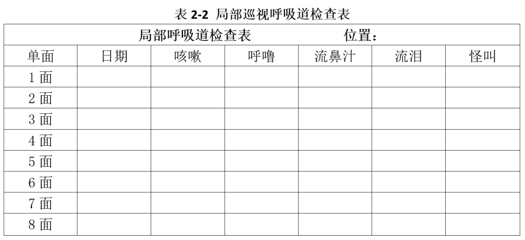 用好管理几张表,雏鸡鸡群巡视轻松拿捏 — 插图 2