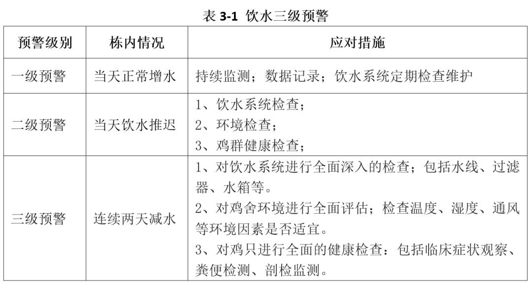 用好管理几张表,雏鸡鸡群巡视轻松拿捏 — 插图 5