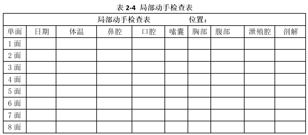 用好管理几张表,雏鸡鸡群巡视轻松拿捏 — 插图 4