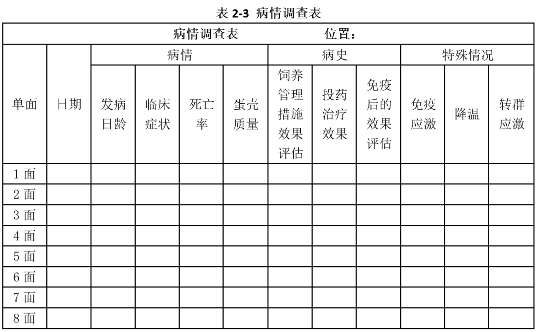用好管理几张表,雏鸡鸡群巡视轻松拿捏 — 插图 3