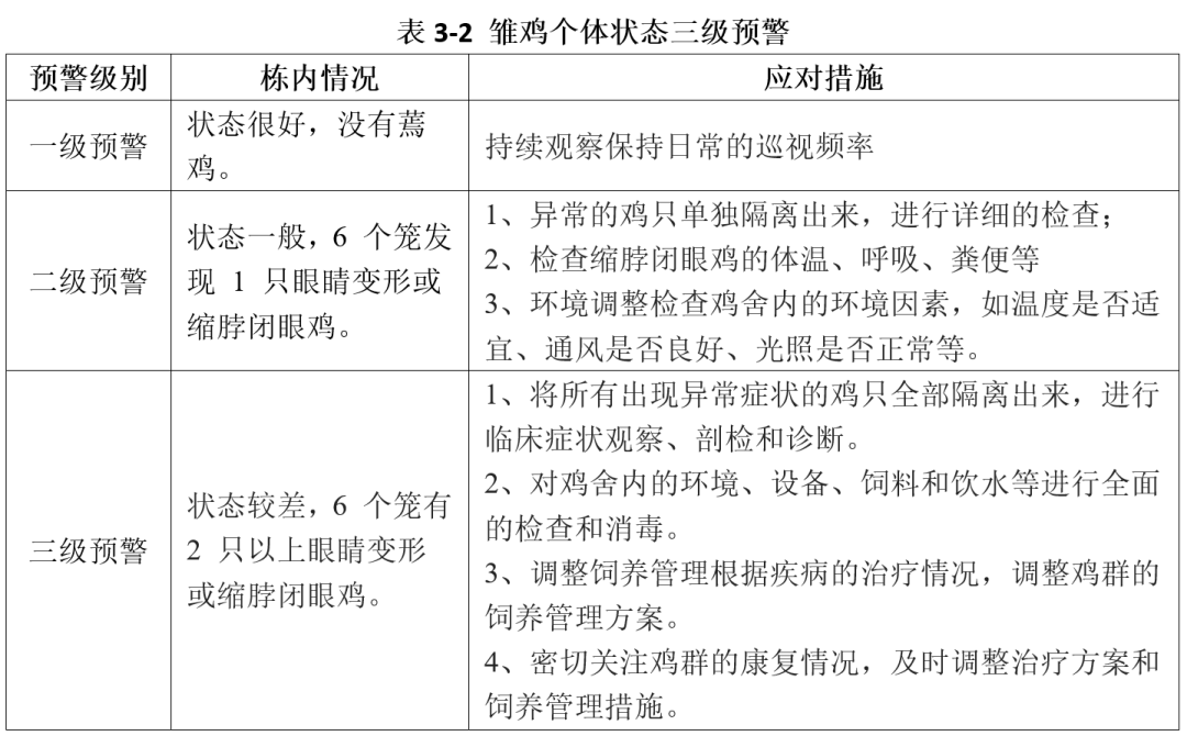 用好管理几张表,雏鸡鸡群巡视轻松拿捏 — 插图 6