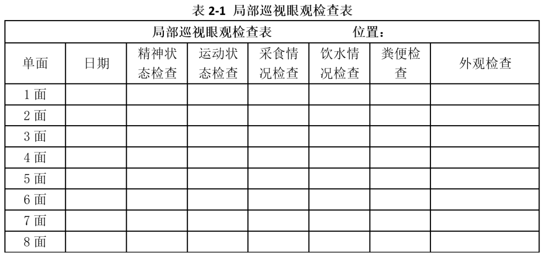 用好管理几张表,雏鸡鸡群巡视轻松拿捏 — 插图 1