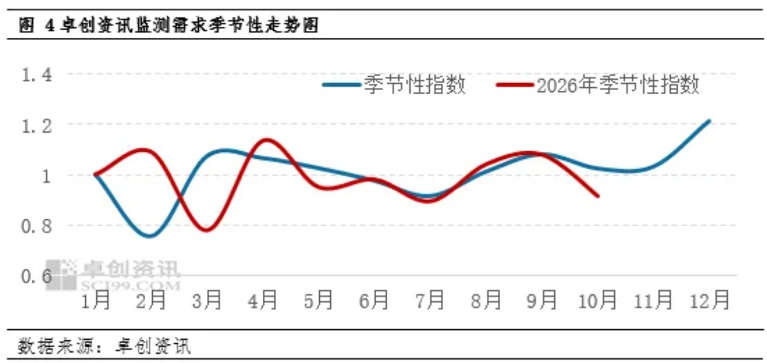 2026年10月27日养猪业重要信息汇总

 一片绿！猪价下跌“无休止”，接下来跌破“前低”？

 大降9.4%，10月猪价“失控”下跌！11月上涨“势不可挡”？

 大猪压栏 + 冻品库存双约束，猪周期拐点仍未到

 生猪 | PSY提升对冲产能去化，年末猪价或涨幅受限 — 插图 5