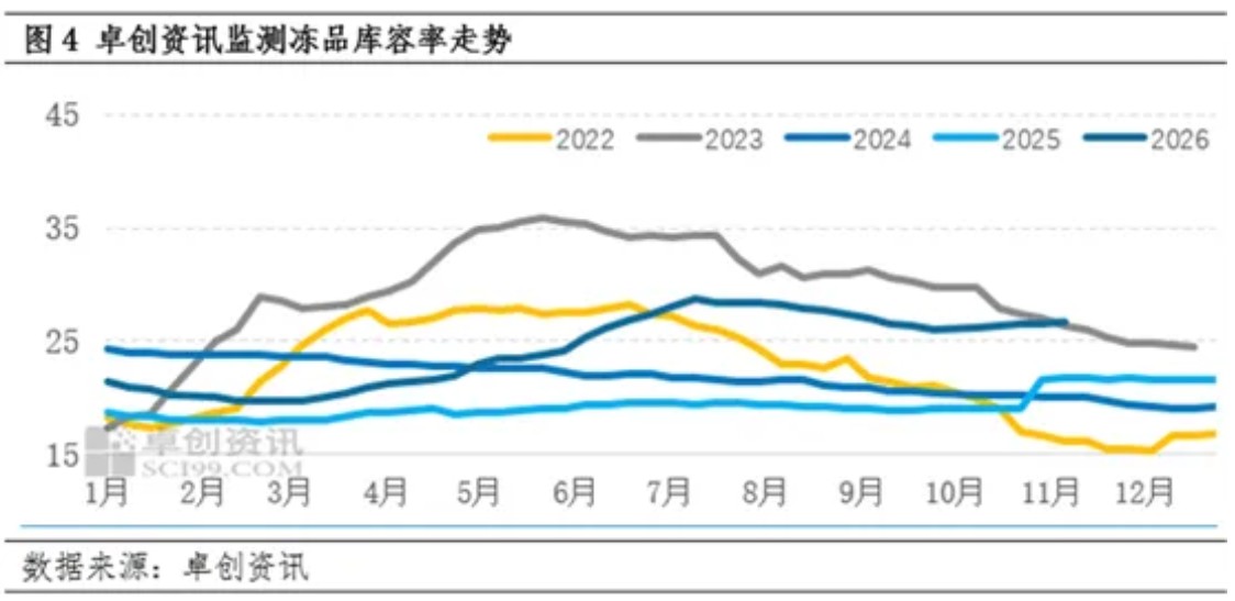 2026年10月28日养猪业重要信息汇总

 跌猛了！猪价“滑坡”下跌，下跌逻辑找到！“地板线”是多少？

 跌跌跌！猪价下跌“跌猛了”，季节性上涨“拐点”落空？

 三季度猪价低位磨底 四季度价格依旧难涨

 银十旺季证伪，生猪现货深度磨底：产能效率抬升放大供给弹性，月末仅存边际博弈机会 — 插图 6
