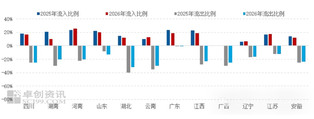 Summary of Important Information in the Pig Farming Industry on 2026/10/30

 Pig prices plunge, with the average approaching 4.5 yuan/jin. Could a turnaround be just around the corner?

 A sharp drop! Pig prices are falling “out of control”—can even the “Second Senior Brother” not hold at 9 yuan/kg?

 Piglet prices have fallen to a recent-years low; a slight rise may occur at year-end

 Regional production capacity is diverging, and the hog circulation landscape is being reshaped — Illustration 5