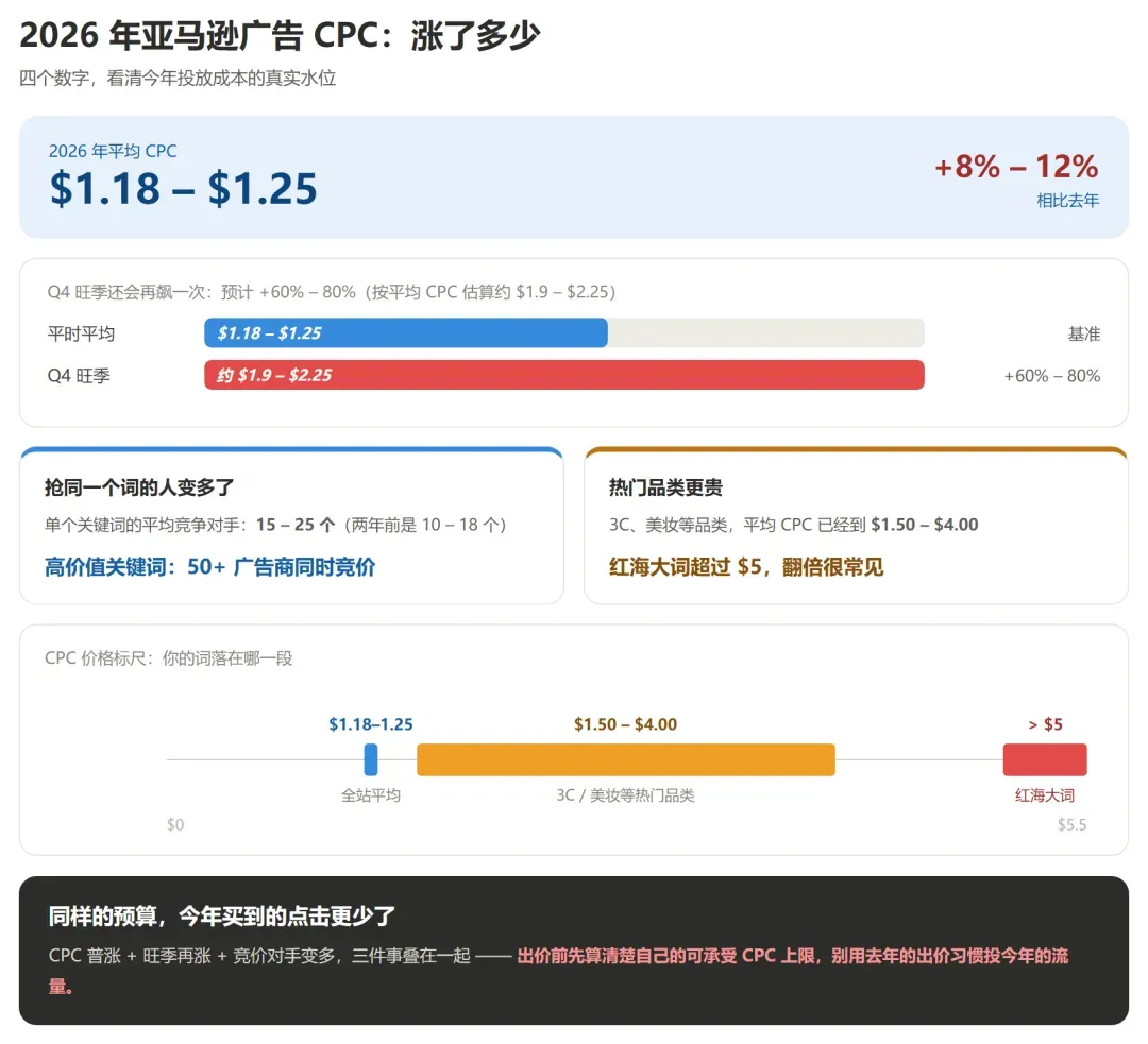 亚马逊新品推不动就刷单？WOOT白帽起量比黑科技还快
