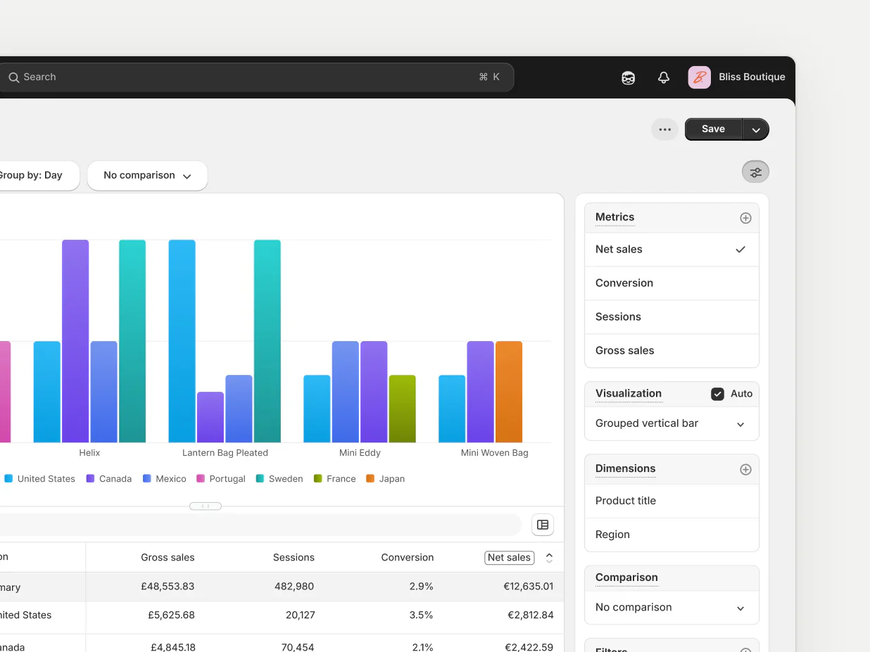 Shopify Analytics dashboard showing gross sales, sessions, conversions, and net sales.