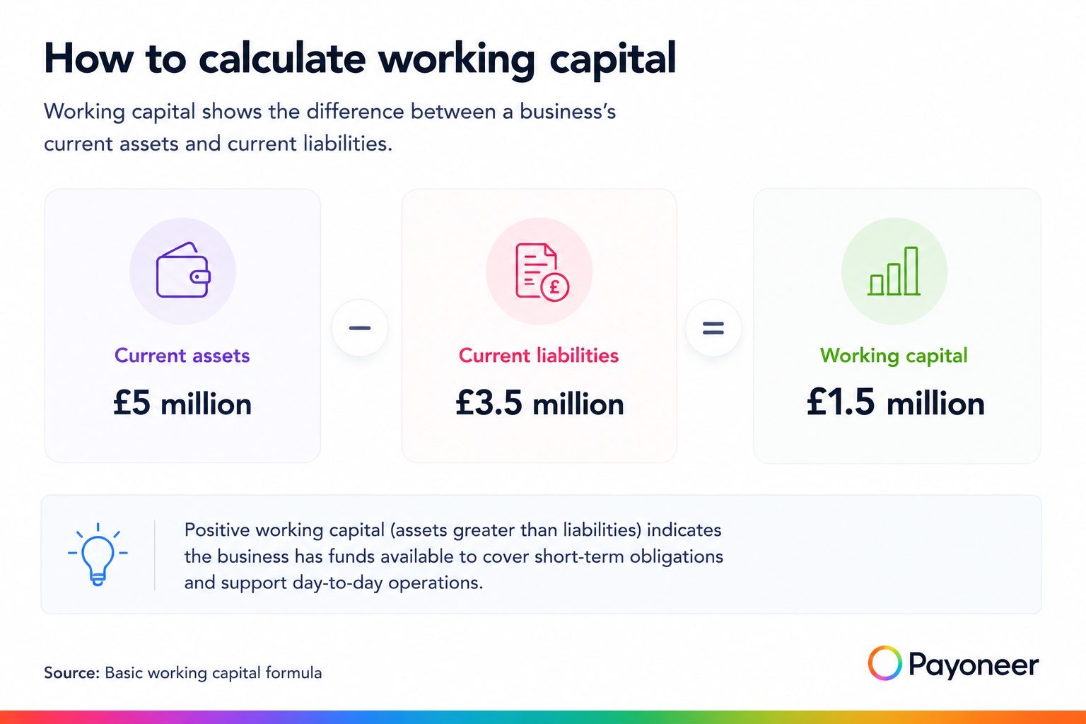 how to calculate working capital