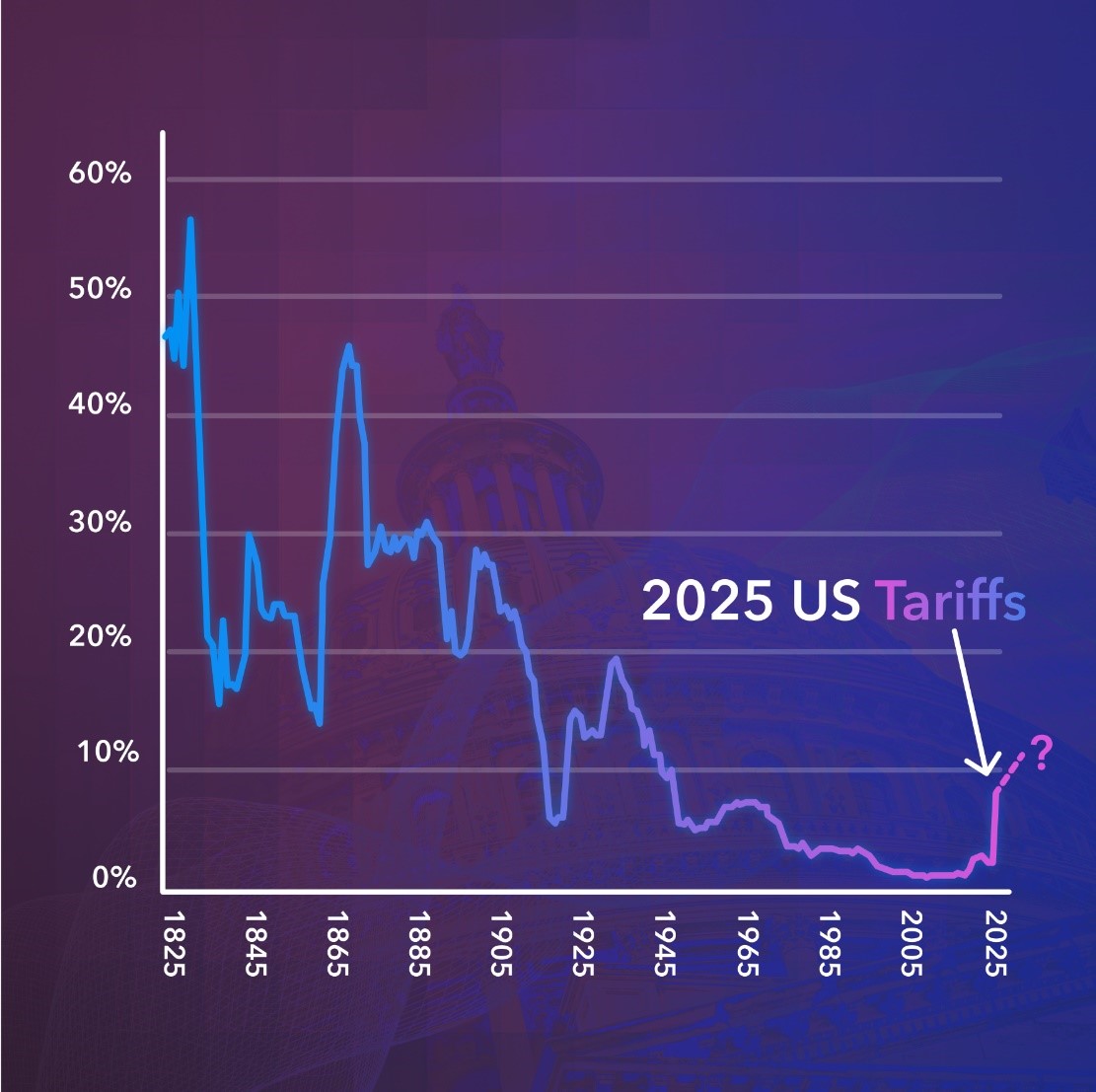 Why Now Is the Time for Global E-Commerce Sellers to Diversify Beyond the US 