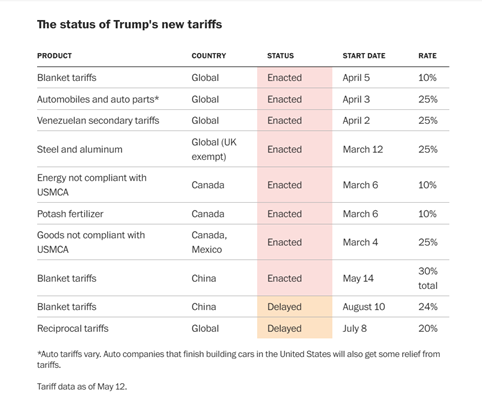Why Now Is the Time for Global E-Commerce Sellers to Diversify Beyond the US 