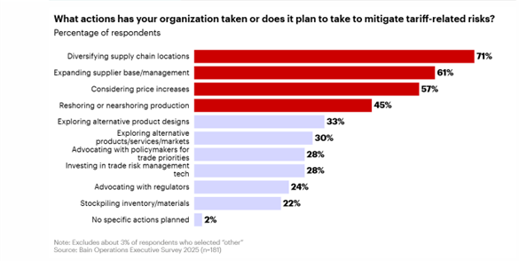 Why Now Is the Time for Global E-Commerce Sellers to Diversify Beyond the US 