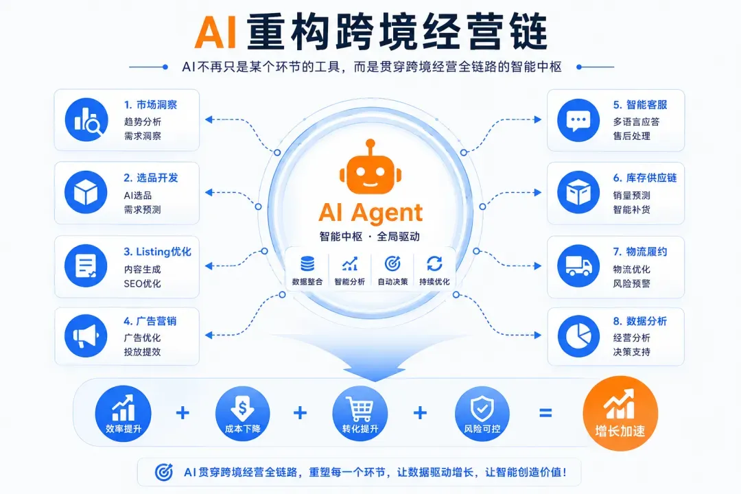 拿不到提成,大批亚马逊运营想转行