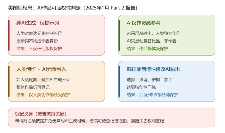 TRO资讯｜"一眼AI“的动物插画也能维权600家店铺？卖家速查！