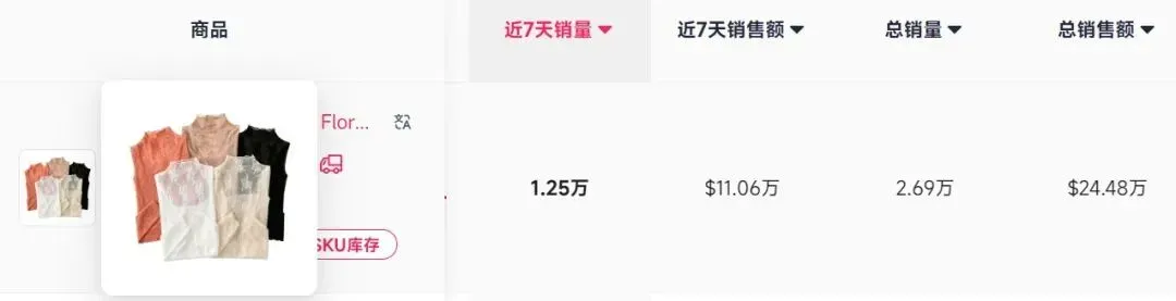 7天卖1.25万单,蕾丝内搭拿下TikTok女装类目榜一