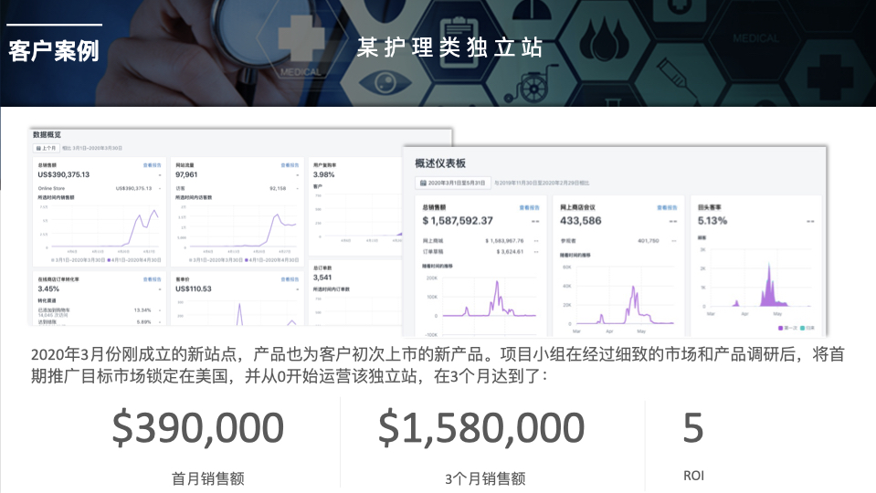 独立站代运营