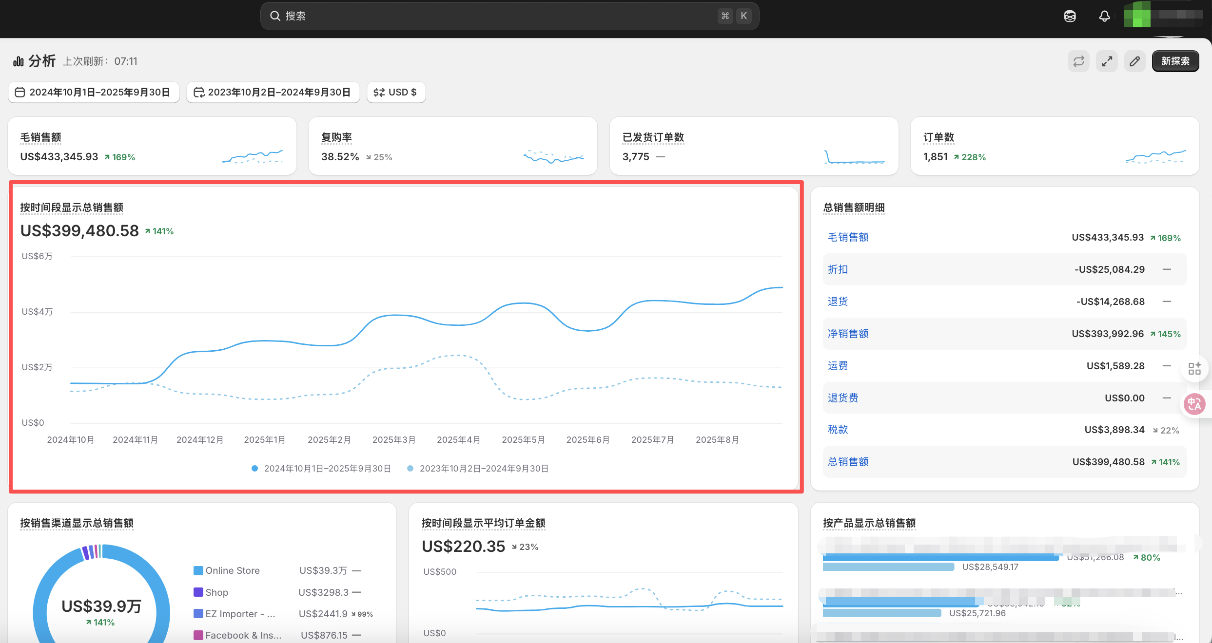 Website data