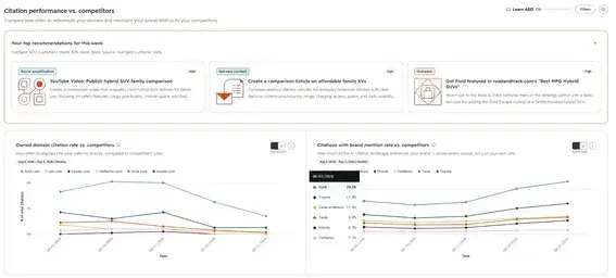 aeo for outreach, HubSpot AEO Citation Analysis
