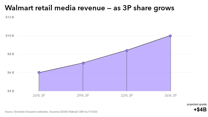 The Marketplace Swing: Why Retailers Are Going 3P and What It Takes to Win