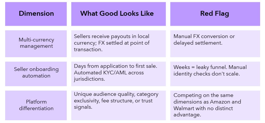 The Marketplace Swing: Why Retailers Are Going 3P and What It Takes to Win