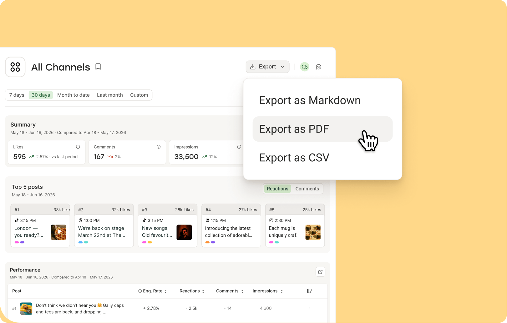 Sprout Social alternative Buffer shows All Channels insights and Top 5 posts with the Export menu open, showing Markdown, PDF, and CSV options