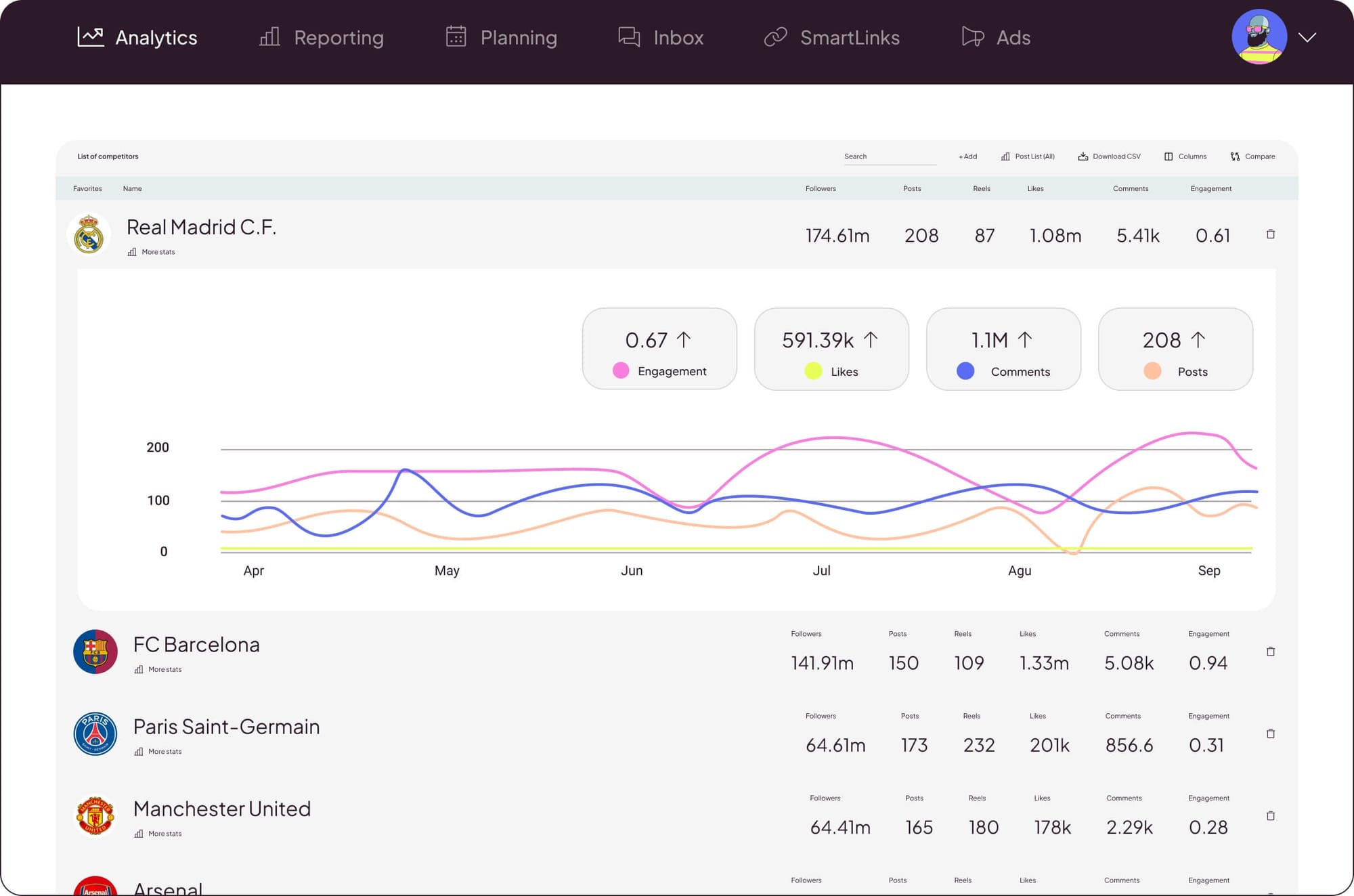 Sprout Social alternative Metricool lists competitors such as Real Madrid C.F. and FC Barcelona by followers and engagement, with a trend chart