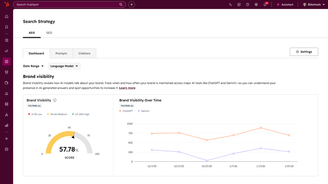 HubSpot's AEO dashboard