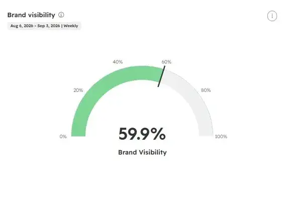 AEO for marketing agencies, HubSpot AEO brand visibility