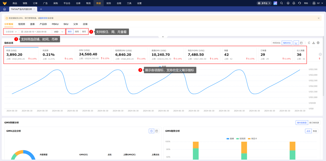 tiktok数据分析工具赛狐ERPtiktok产品与内容分析功能