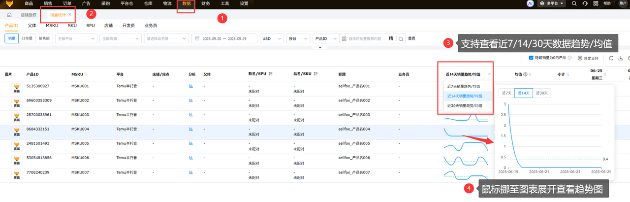 tiktok数据分析工具赛狐ERP多平台数据看板功能