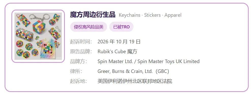 TRO资讯|配色一致就侵权!600 家店铺栽在同一个形状上,卖家速查!