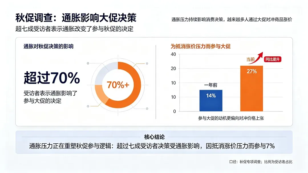 订单滑铁卢!亚马逊卖家销量创新低