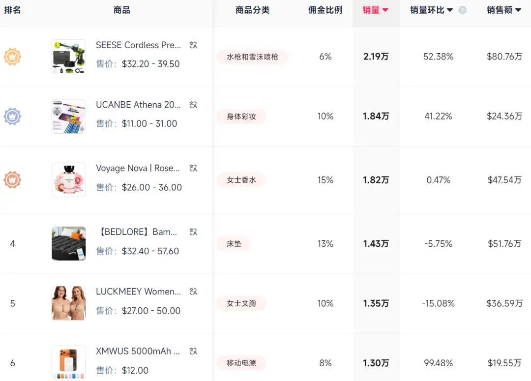 “China Haul” 火爆海外,这些中国好物刷屏TikTok!
