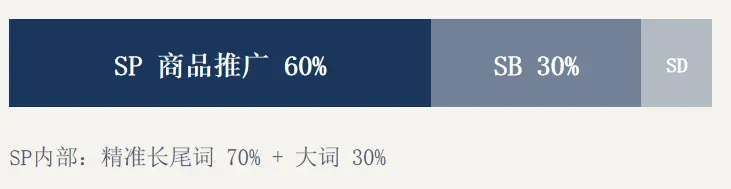 欧洲高客单机会剖析：从选品到广告的精细化运营